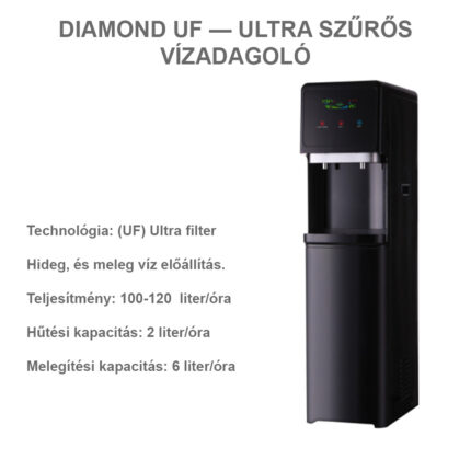 BLACK DIAMOND UF — ULTRA SZŰRŐS VÍZADAGOLÓ